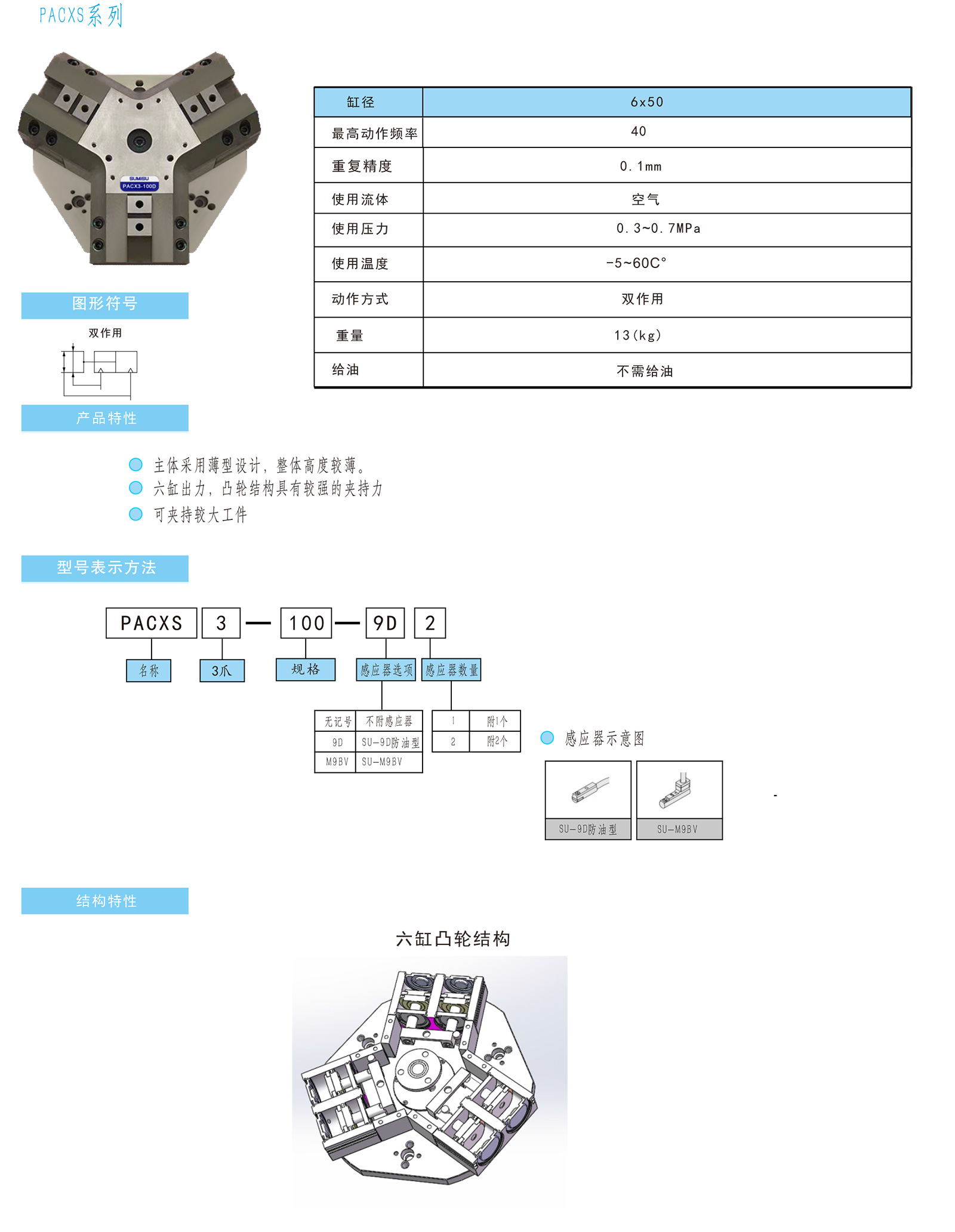 PACXS3-100抗渣型大力夾持抓手產(chǎn)品參數(shù)（非標(biāo)系列）_03.jpg